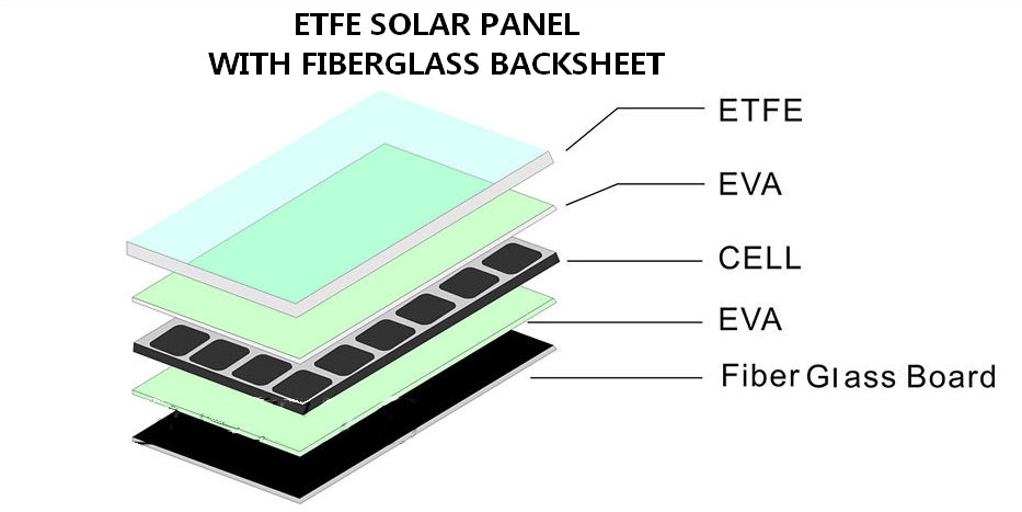 panneaux solaires flexibles EFTE van aménagé